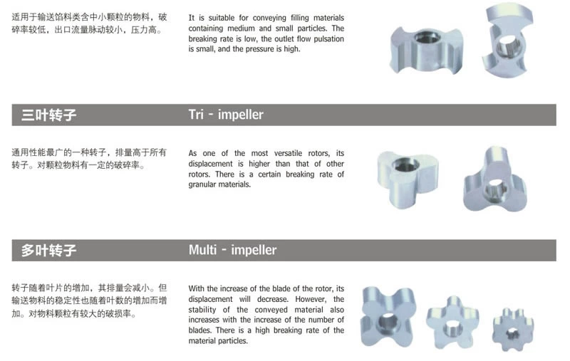 转子泵+V型口进料型